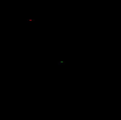 Screenshot 1 of KeepAway