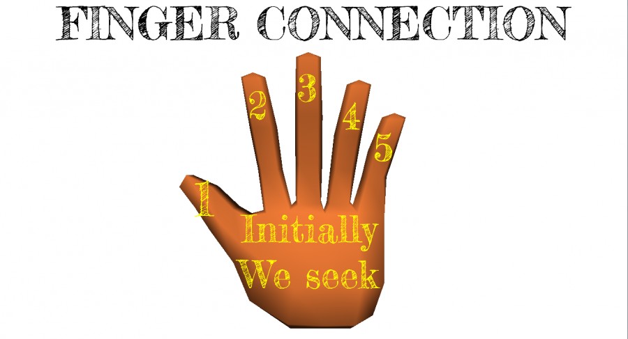 Screenshot 2 of Finger Connection