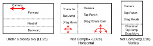 Layout
