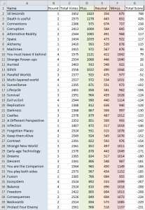 Everything is better with excel