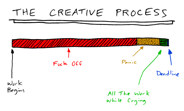 creative