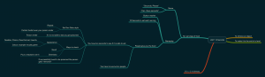 Mind Map