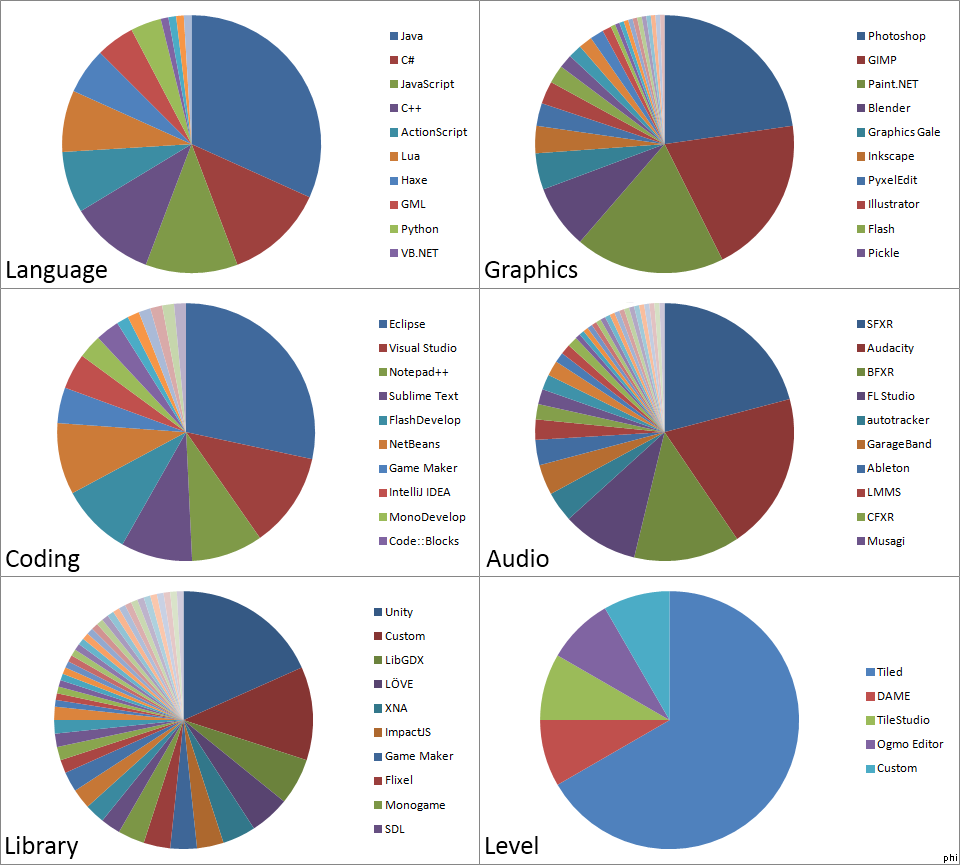 Click to enlarge... Stats