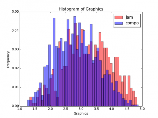 Graphics