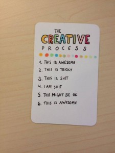 The Creative Process