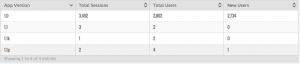 version analytic