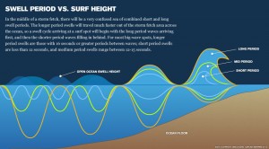 Wave physics